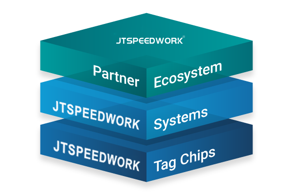 JT 平台示意图