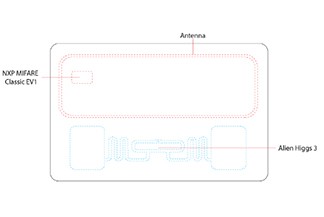 RFID à double fréquence UHF et HF