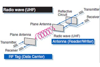 Tout savoir sur la propagation des radiofréquences