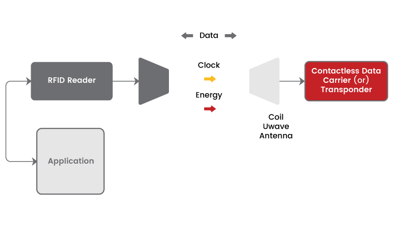 Améliorer la sécurité et l'efficacité des prisons : le rôle de la RFID dans la gestion des détenus