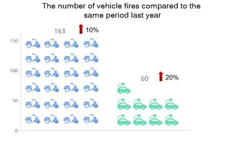 Shenzhen Luohu : La technologie RFID contribue à renforcer la gestion unifiée et efficace des vélos électriques.