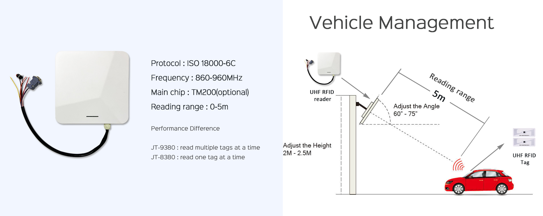 Gestion des véhicules RFID