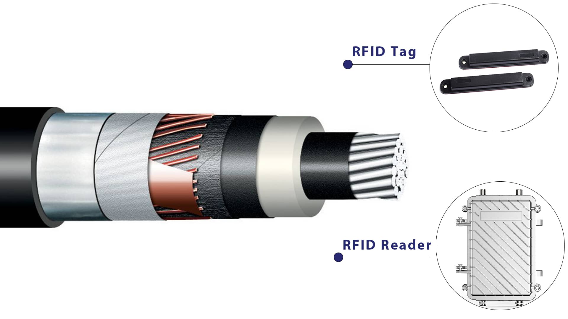 Câbler l'avenir : comment la RFID transforme la gestion du cycle de vie des câbles en aluminium